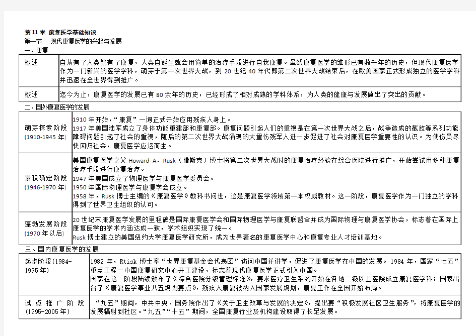 第十一章 康复医学基础知识