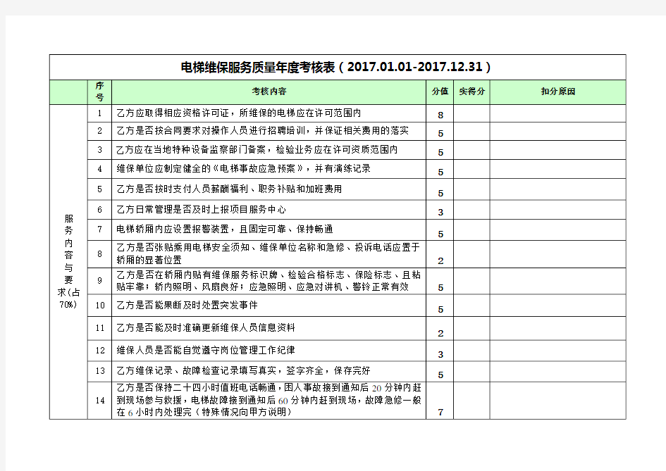 [新版]电梯维保服务质量年度考核表.doc