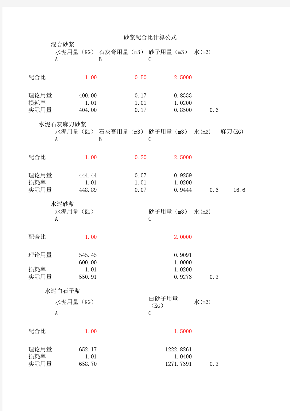 砂浆配合比计算公式