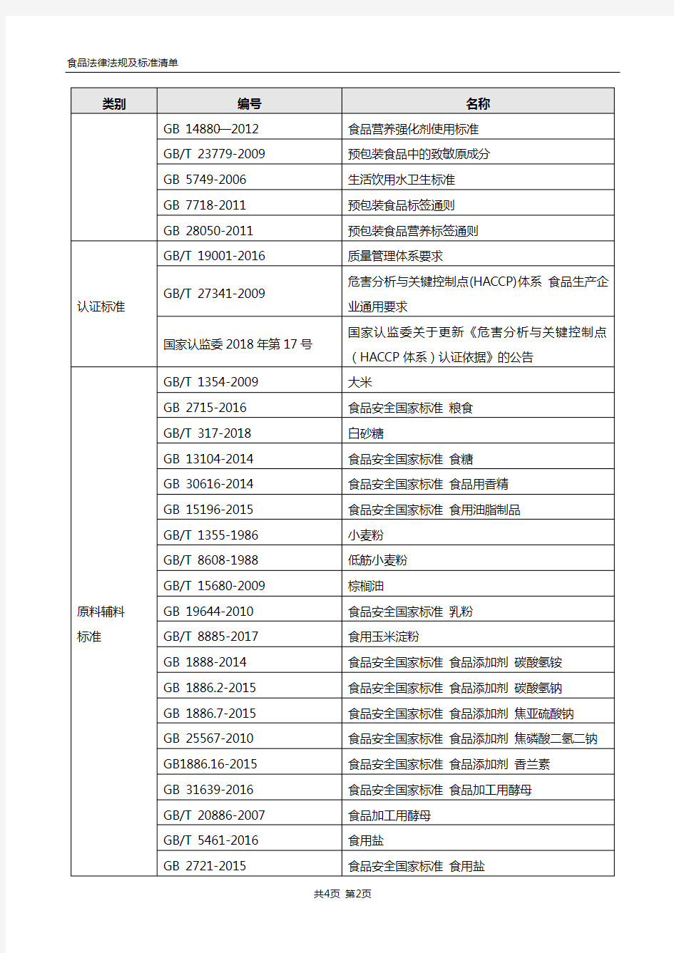 2019年最新食品法律法规及标准清单