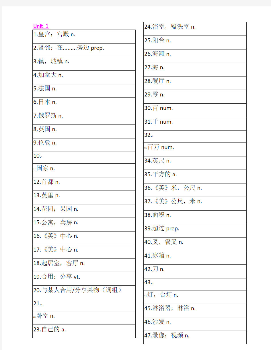 新译林版牛津英语7B单词表