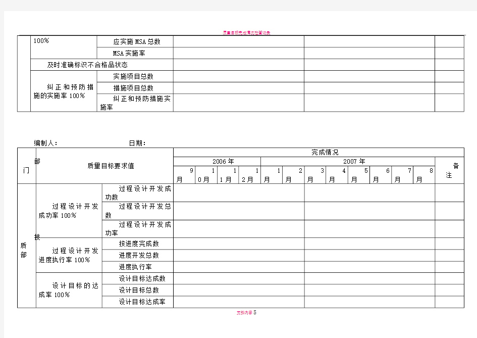 质量目标完成情况考核表