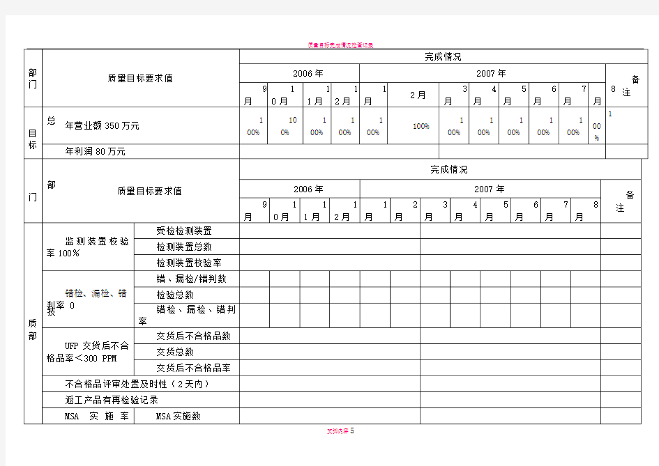 质量目标完成情况考核表