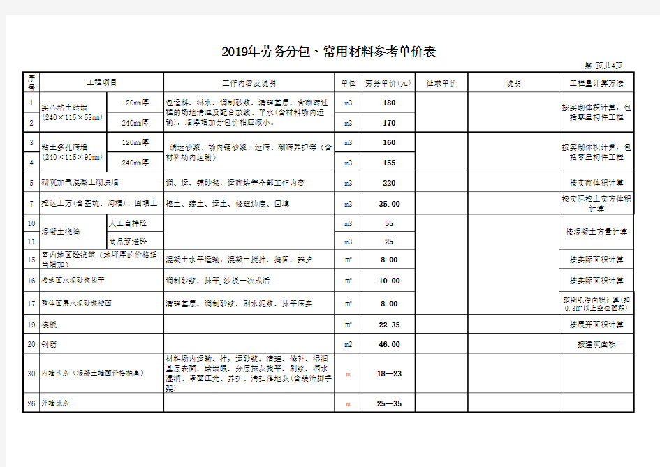 2019年最新江苏省建设工程劳务分包参考价格表