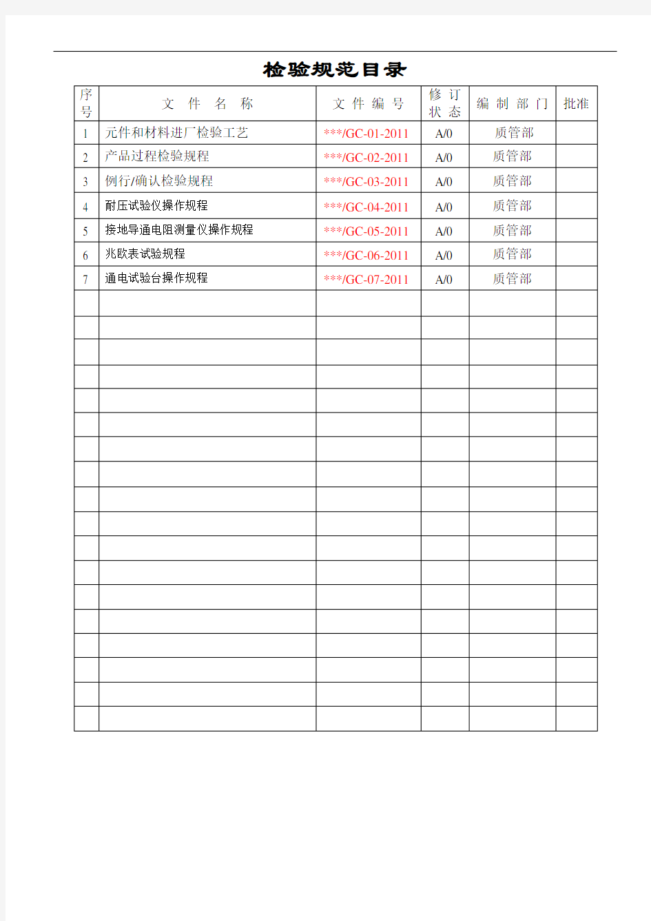 经典成套电气公司检验规程大全