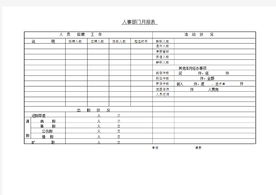 人事部门月报表.doc