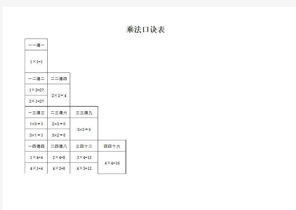 乘法口诀表一句口诀两道算式