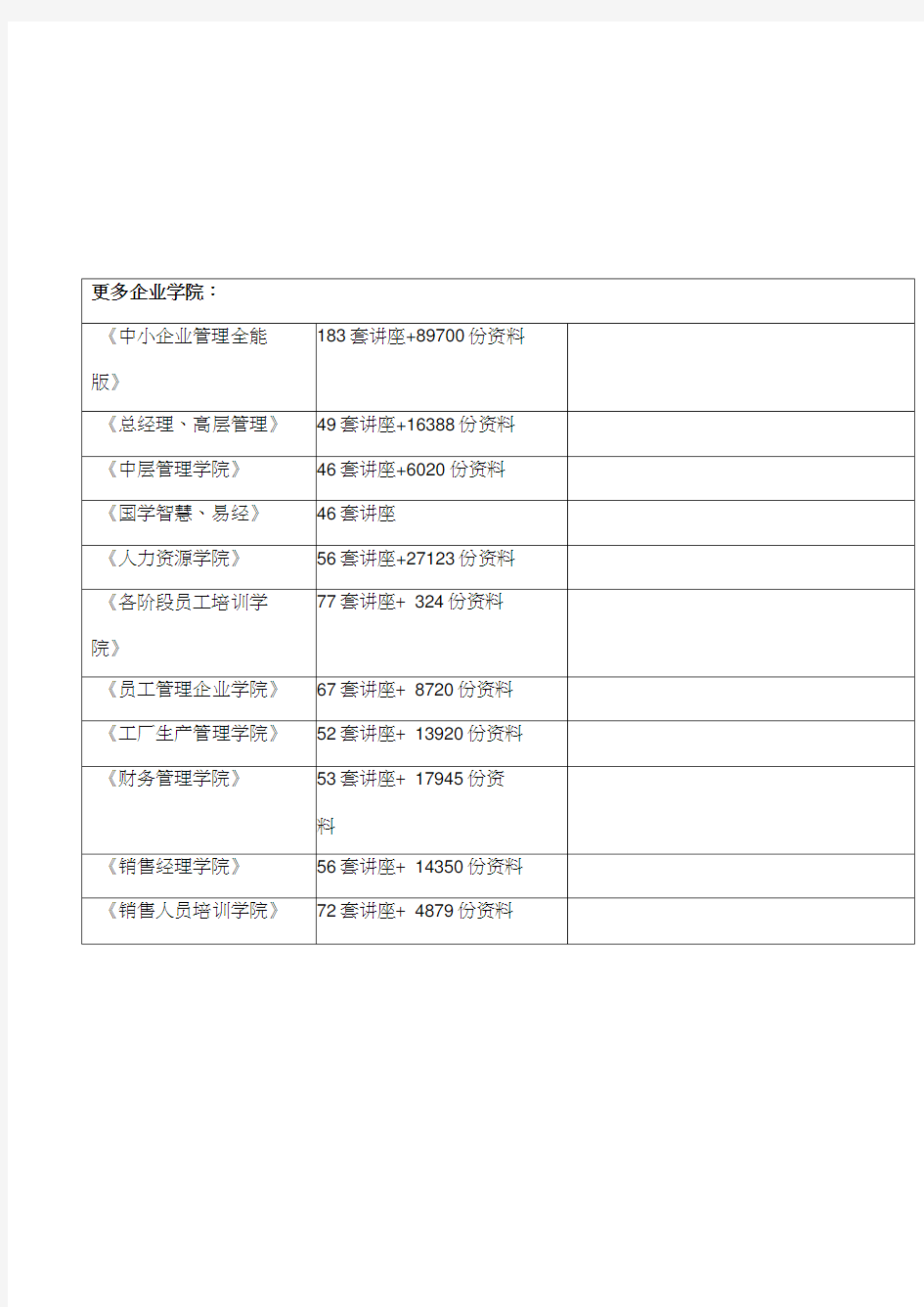 一卡通业务客户服务完全手册模板