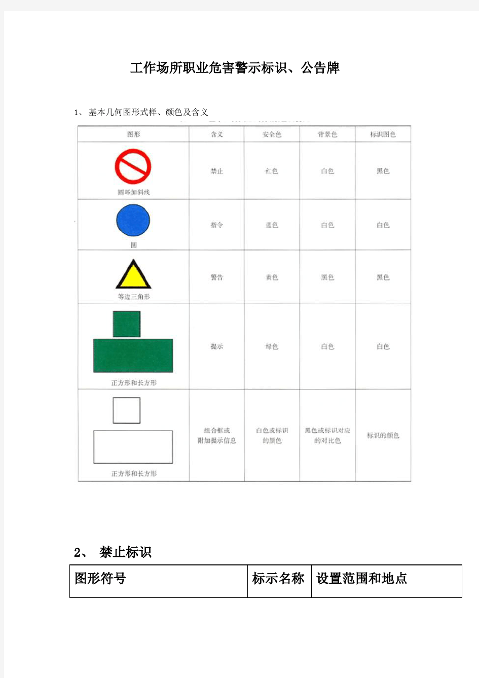 工作场所职业危害警示标识