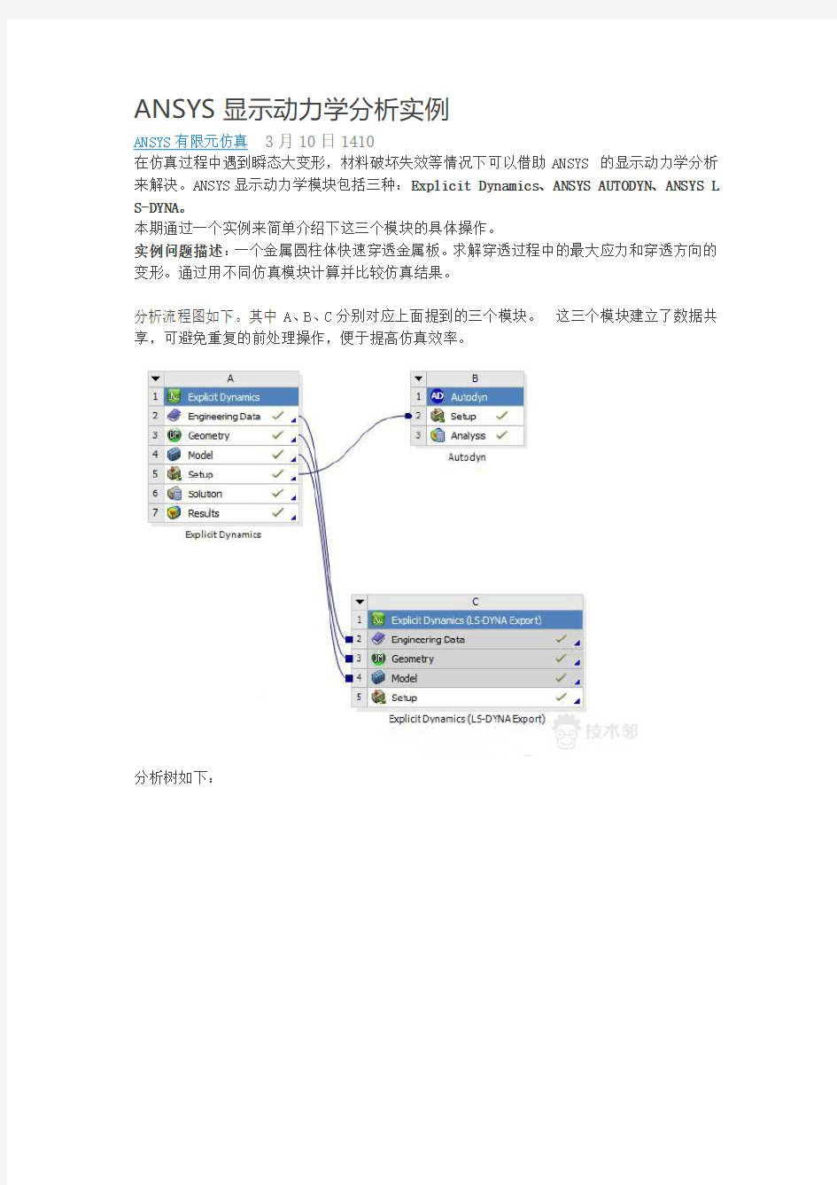 ANSYS显示动力学分析实例