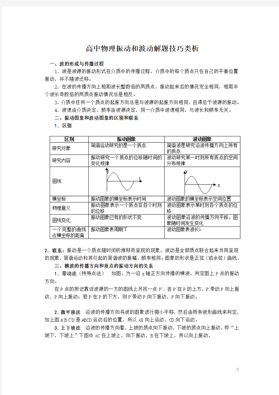 高中物理振动和波动解题技巧类析