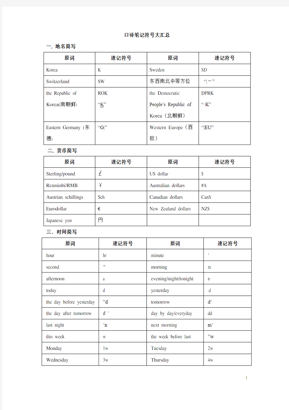 (完整版)口译笔记符号大汇总(超全整理版_方便直接背诵)