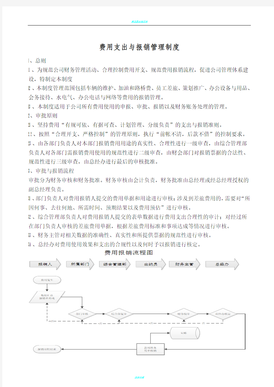 费用支出与报销管理制度