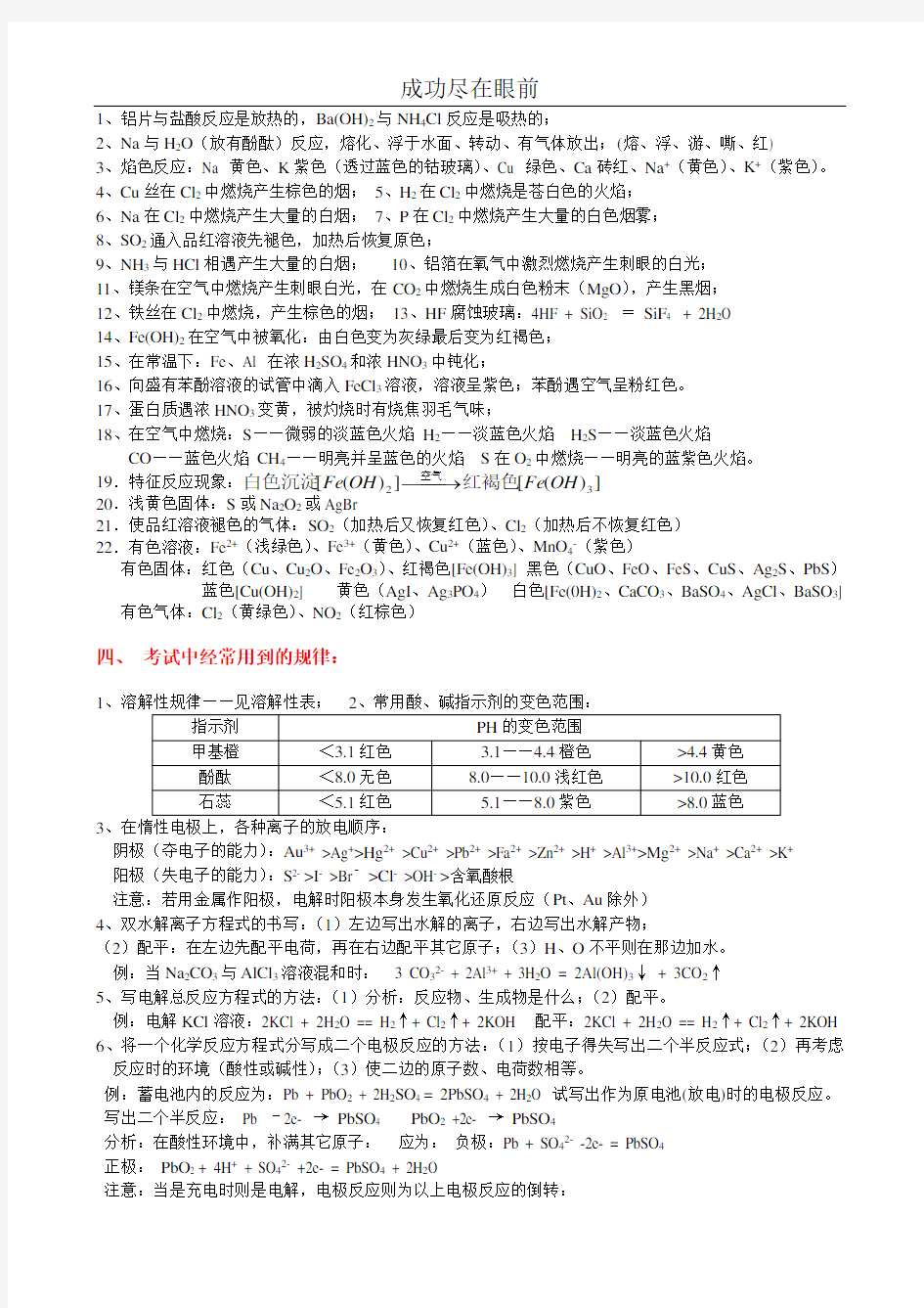 (完整版)高中化学知识点总结[完整版]