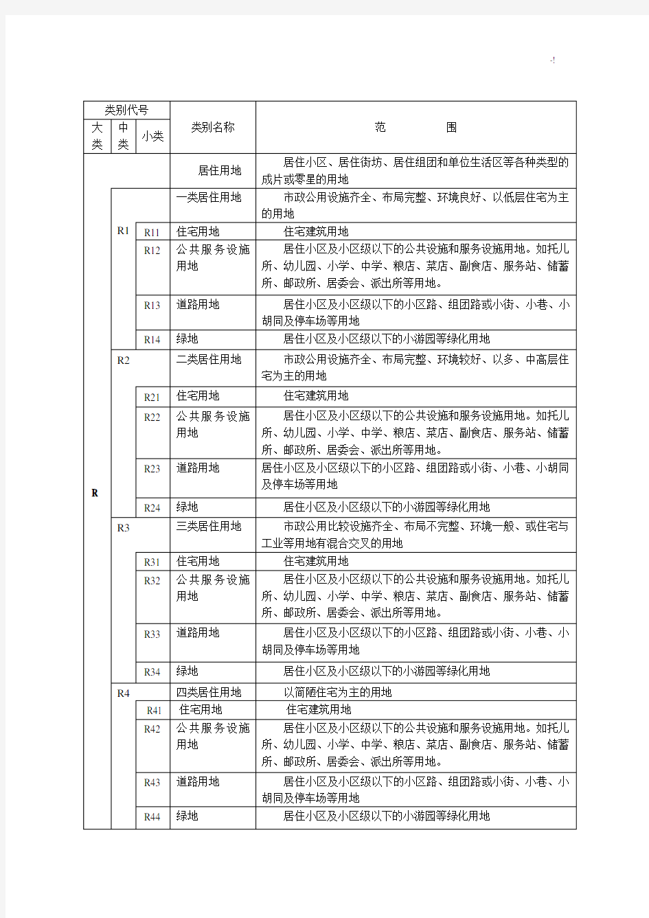 城市规划用地分类和代码一览表