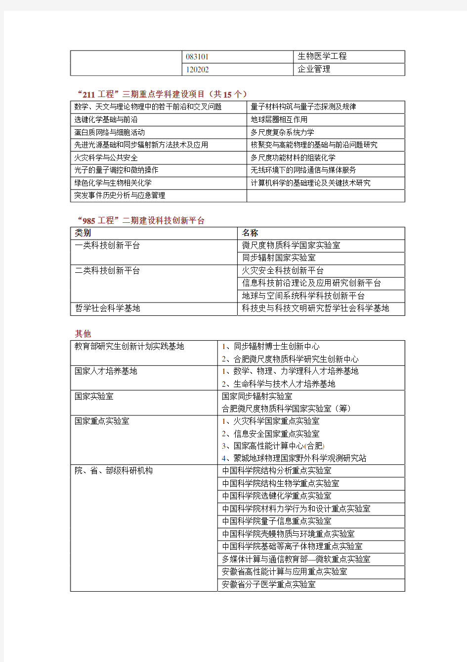 中国科学技术大学学科建设一览表-中国科学技术大学研究生院