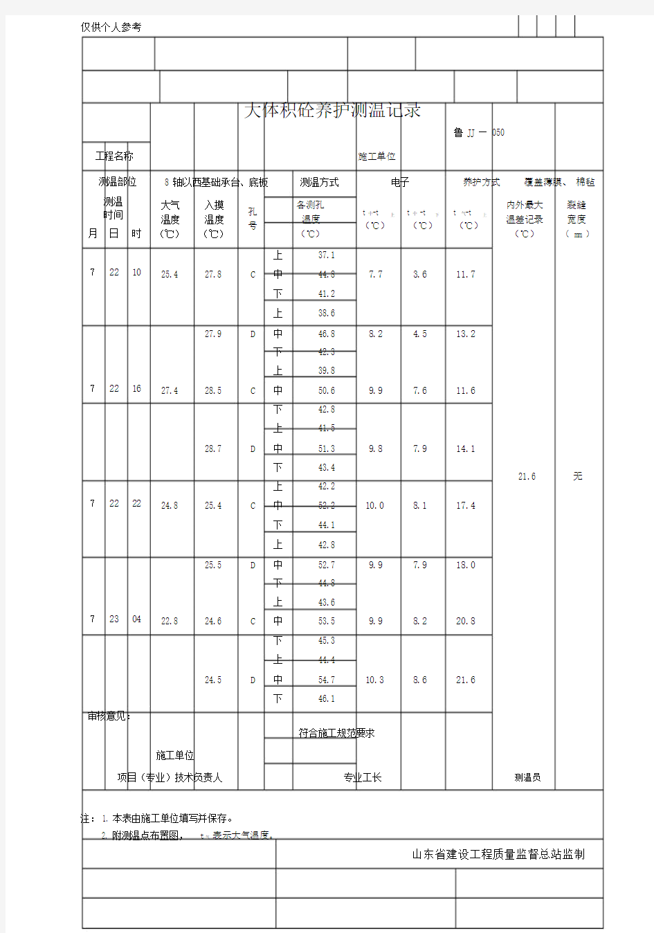 大体积砼测温记录范文.doc