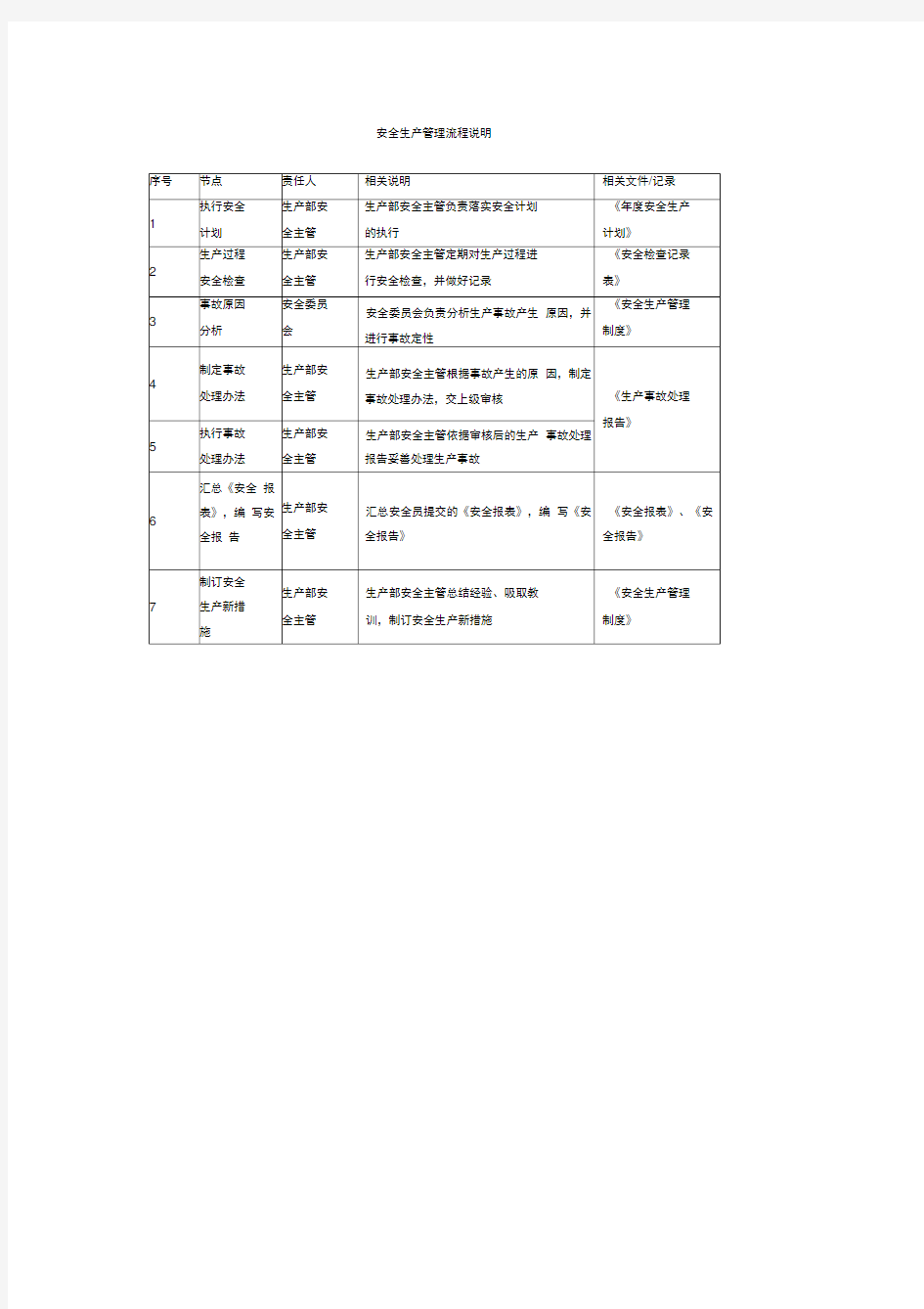 安全生产管理流程说明