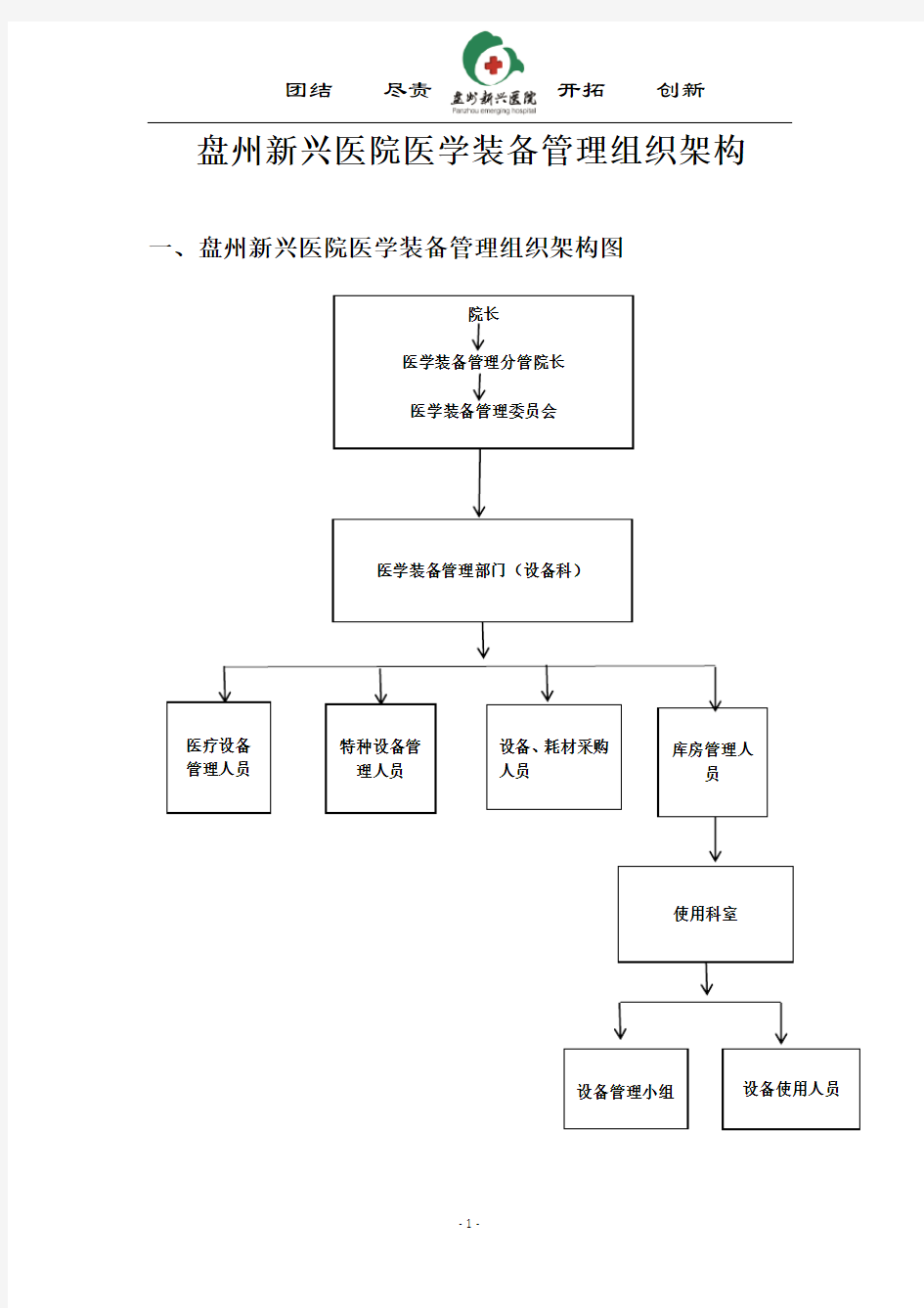 盘州新兴医院设备管理组织架构