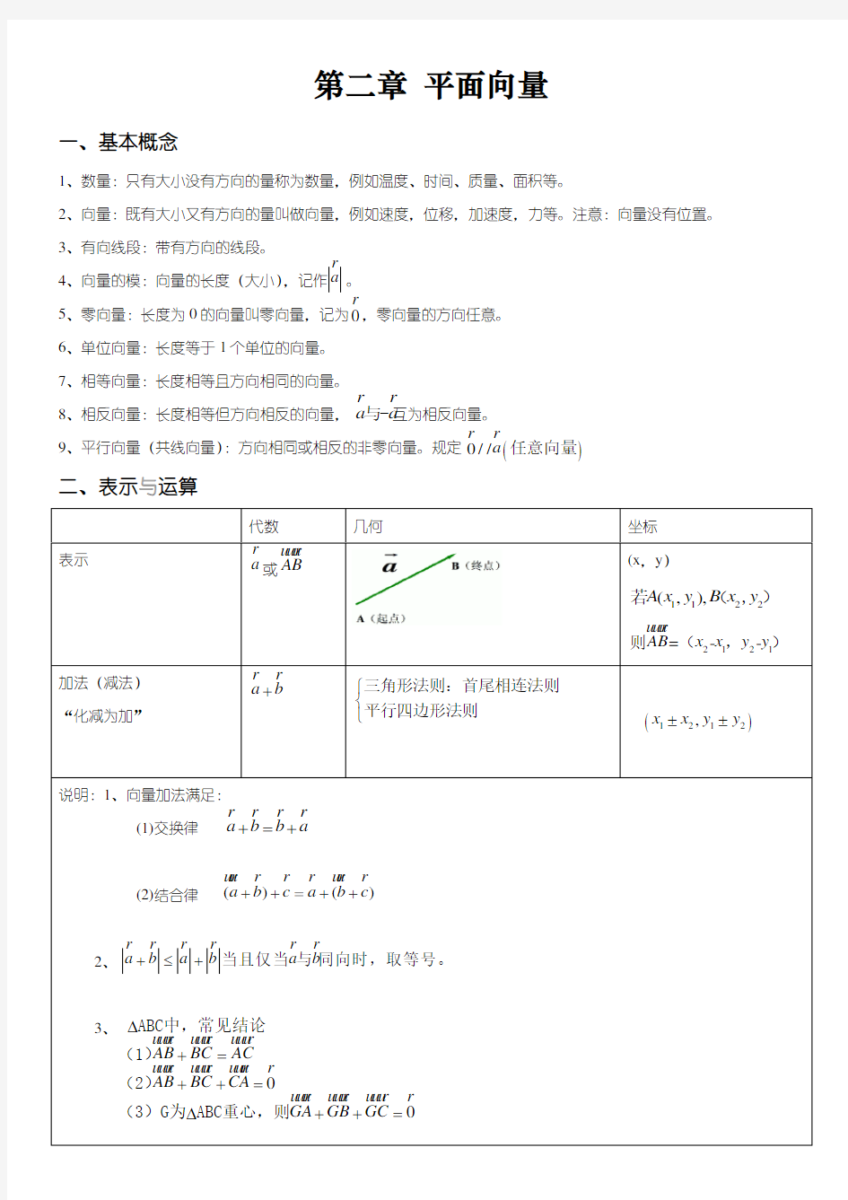 高中数学必修4《平面向量》知识点讲义