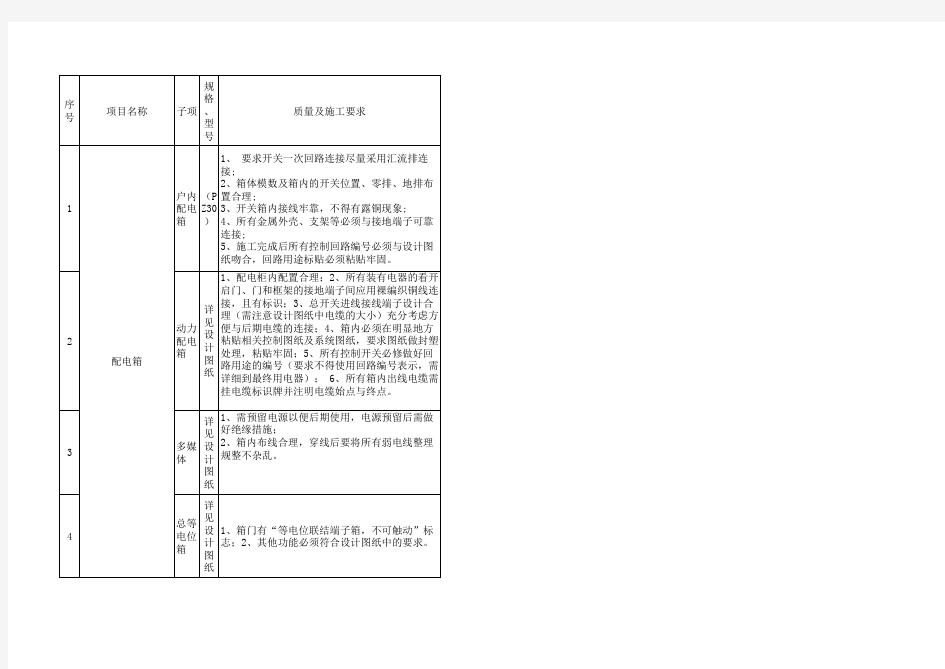 工程招标材料技术要求