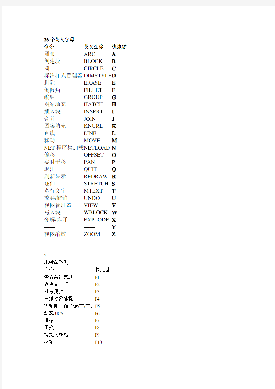(完整版)CAD快捷键大全完整版