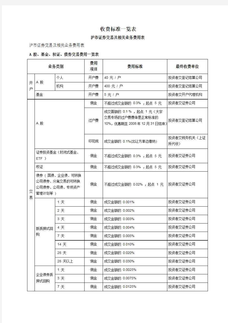 证券交易收费标准