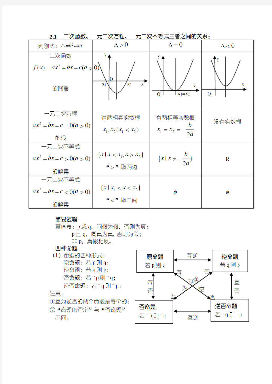 高中数学公式定理定律概念大全75720