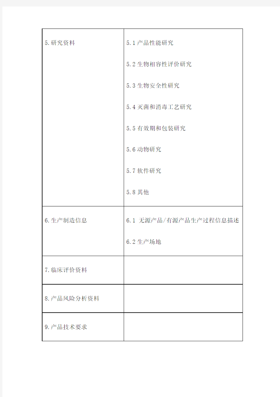 三类医疗器械注册申报流程和要求培训