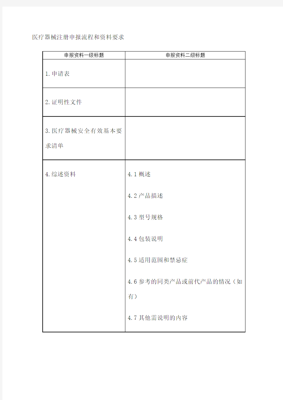 三类医疗器械注册申报流程和要求培训