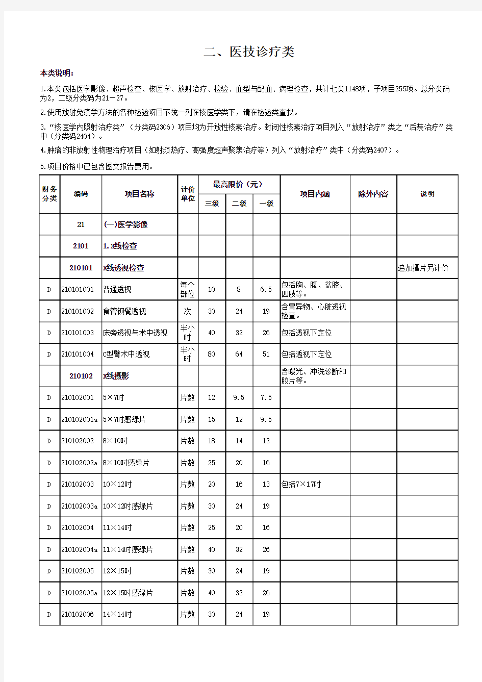 陕西省医疗服务《项目价格(2017版)》印刷版