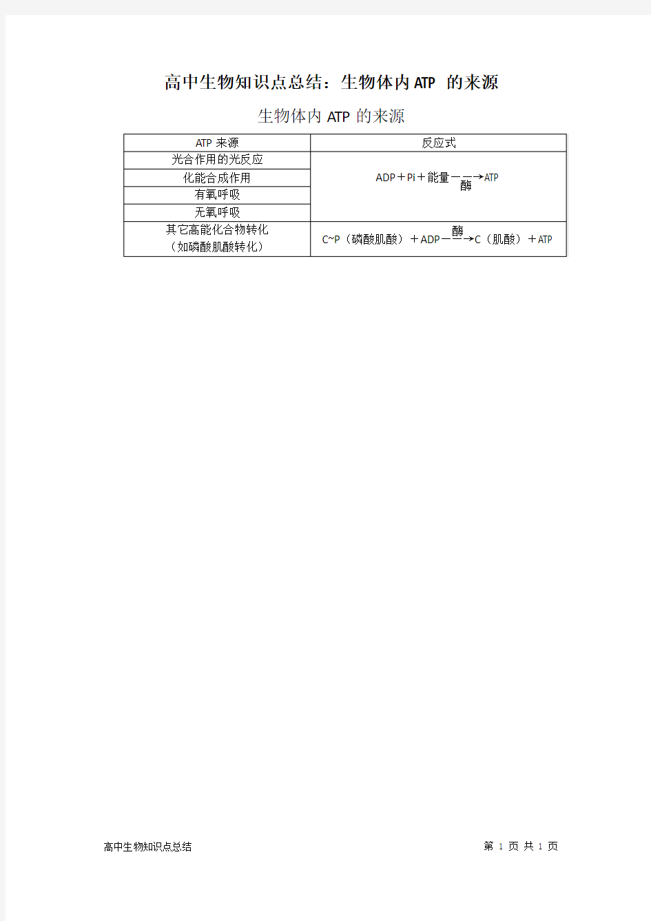 高中生物知识点总结：生物体内ATP的来源