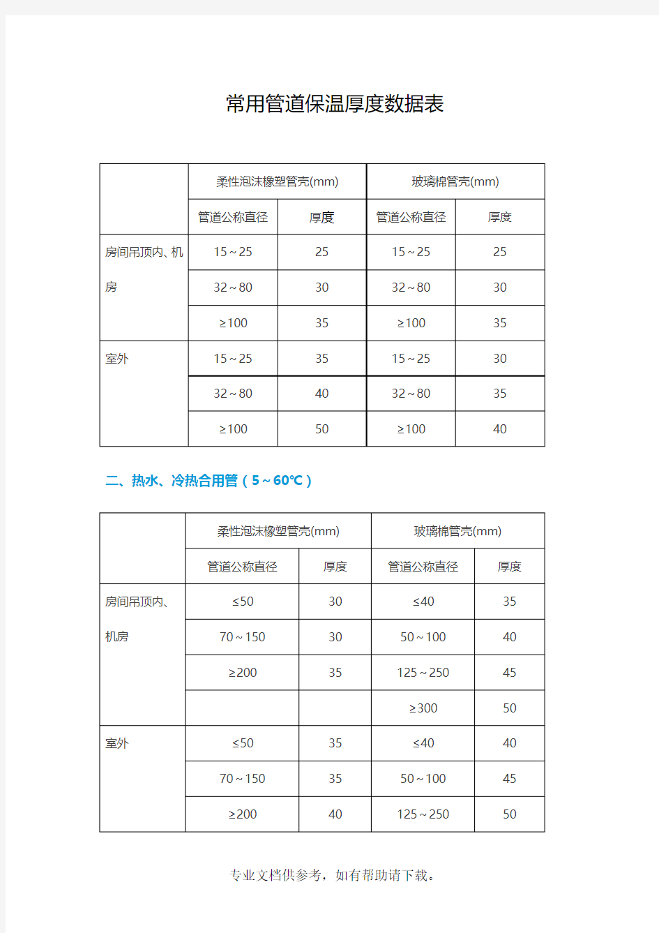 常用管道保温厚度数据表