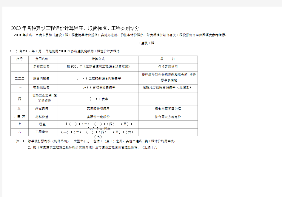 各种建设工程造价计算程序、取费标准、工程类别划分取