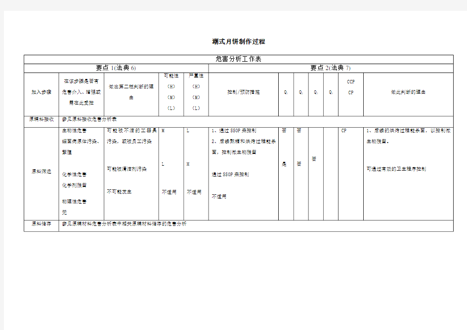 HACCP危害分析工作表