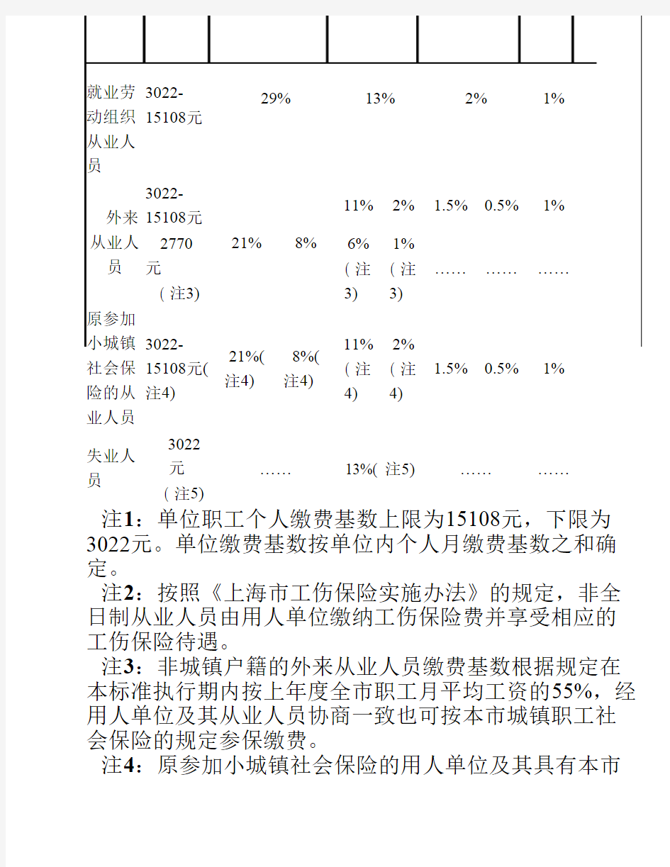 2014年上海社保缴费基数是多少