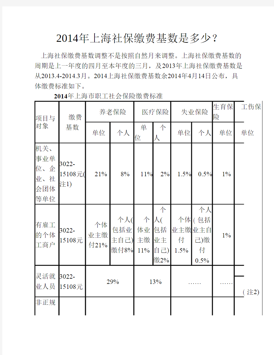 2014年上海社保缴费基数是多少