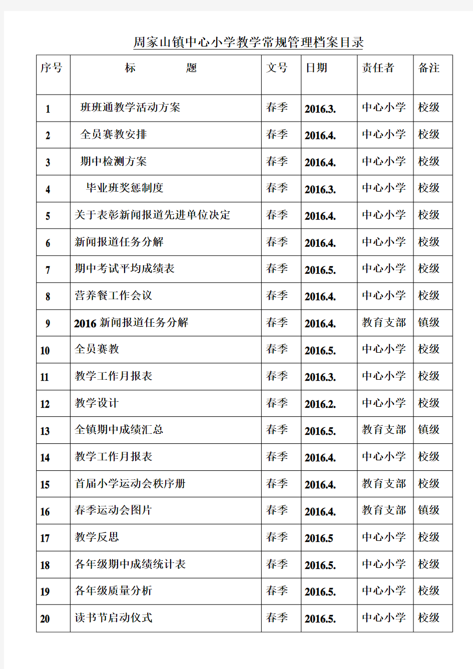 档案目录教学常规管理