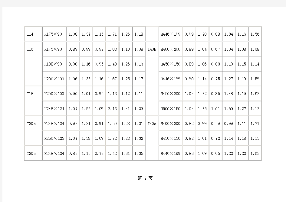 工字钢截面特性-33页word资料
