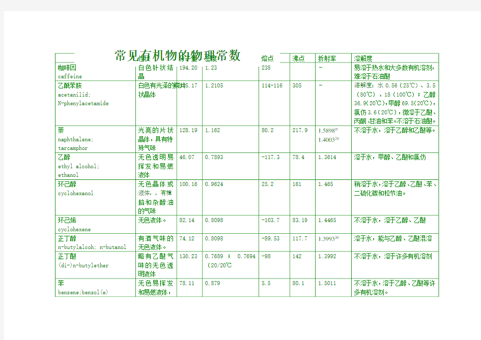 常见有机物的物理常数