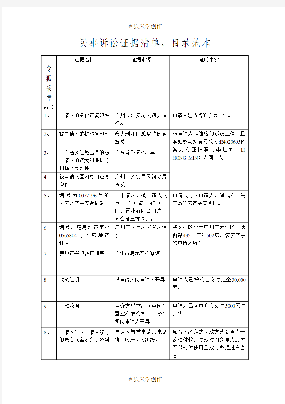 民事诉讼证据清单、目录范本