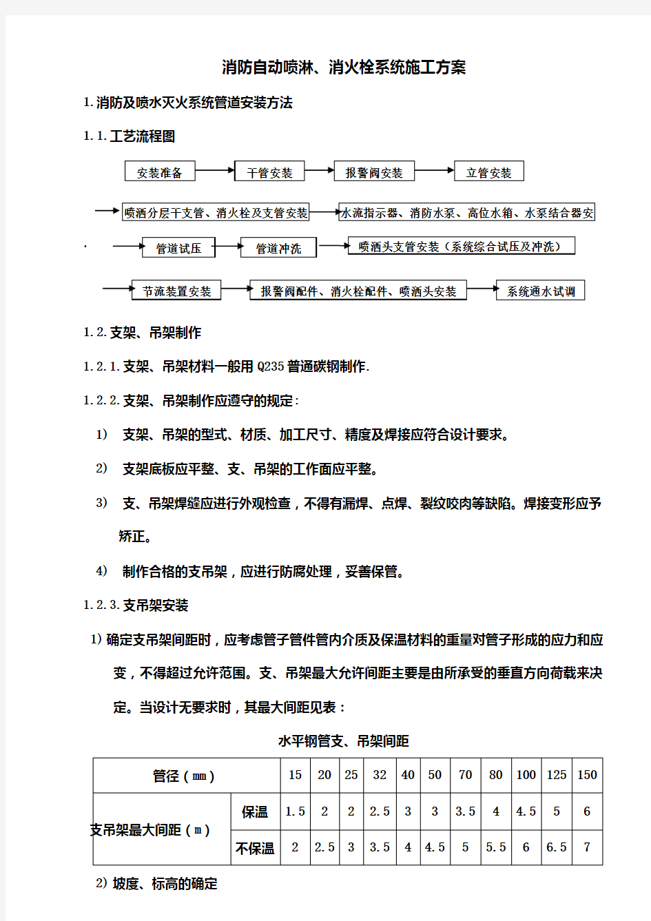 消火栓喷淋系统施工方案