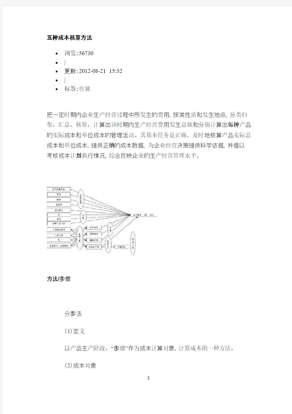 五种成本核算方法