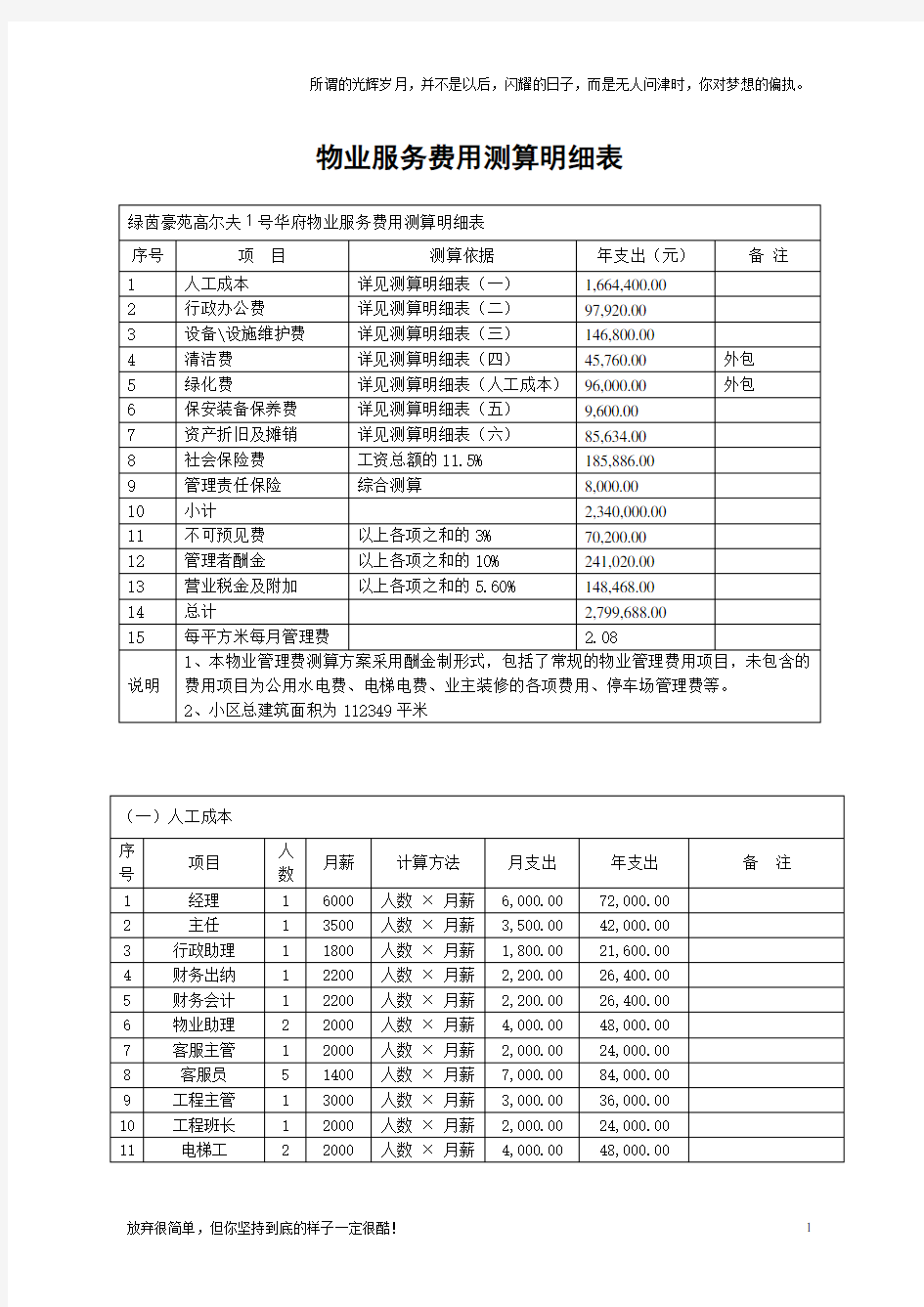 物业服务费用测算明细表(新)