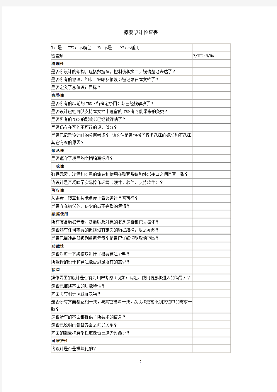 软件设计评审检查表