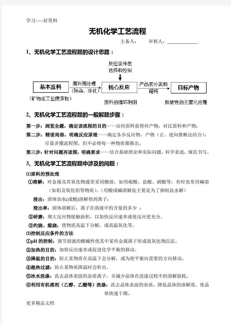 无机化学工艺流程学习资料