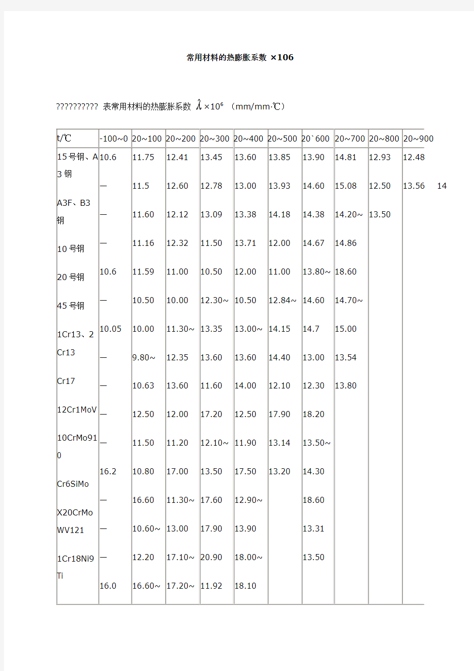 各种材料的热膨胀系数