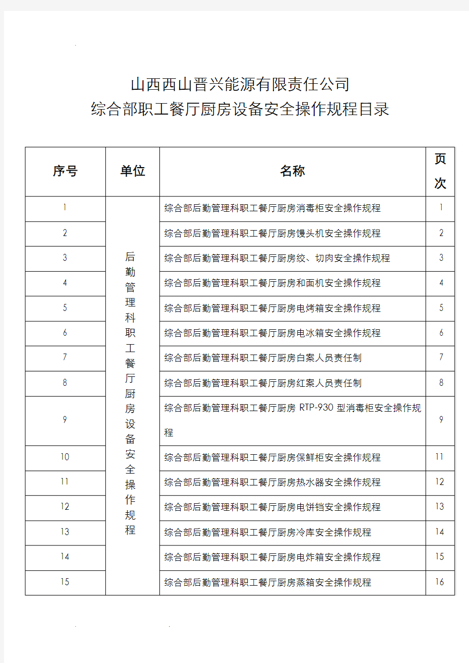 职工餐厅厨房设备安全操作规程完整