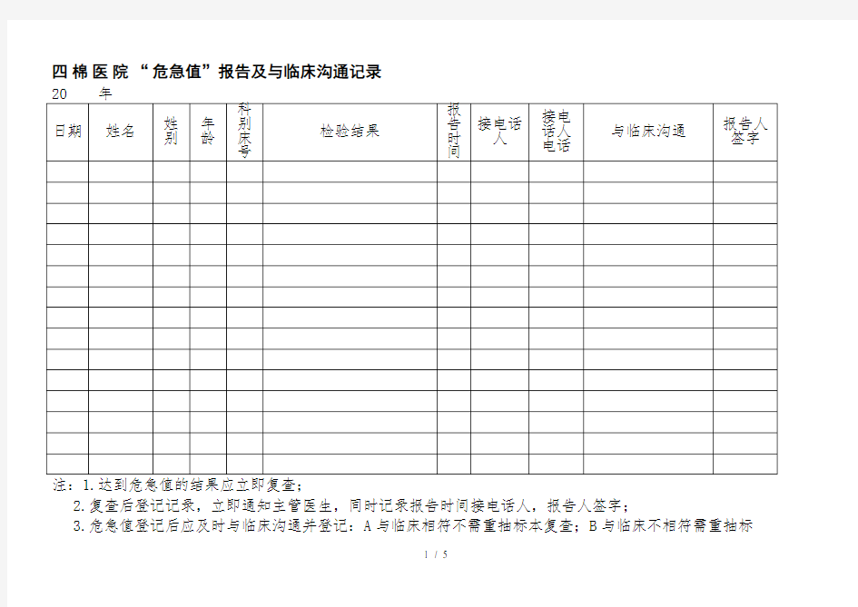 检验科危急值及与临床沟通记录