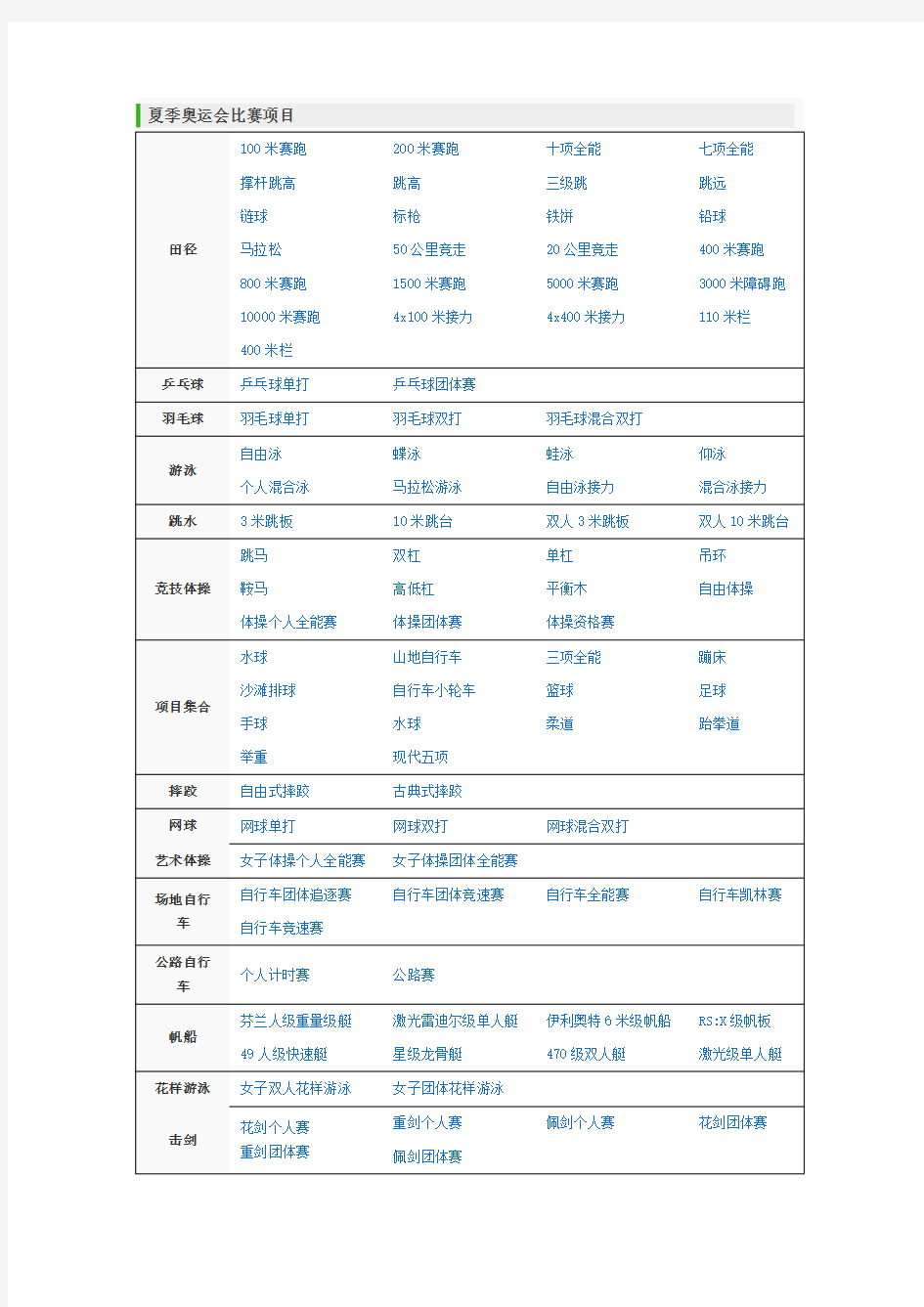 运动会项目大全